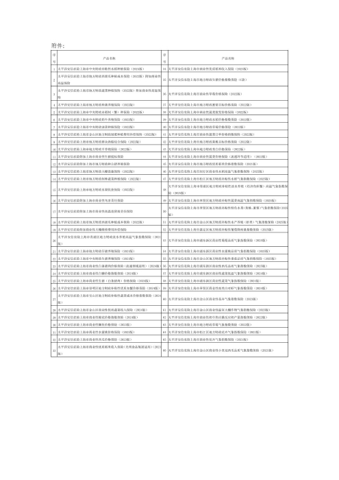 太平洋安信农业保险股份有限公司关于《太平洋安信农险上海市中央财政补贴性水稻种植保险（2024版）》等产品停售的公告-2